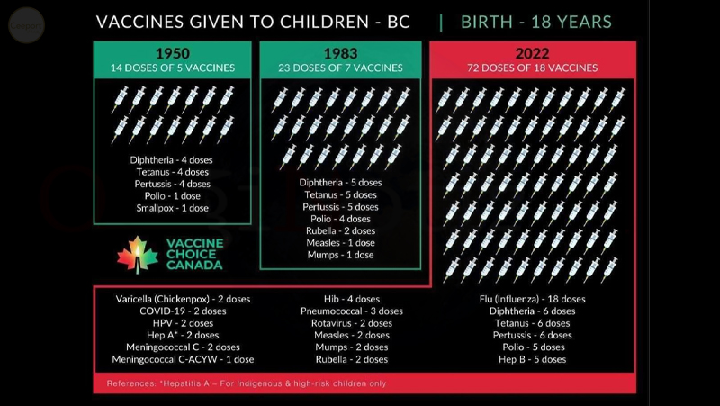 vaccini sui bambini 1950-1983-2022