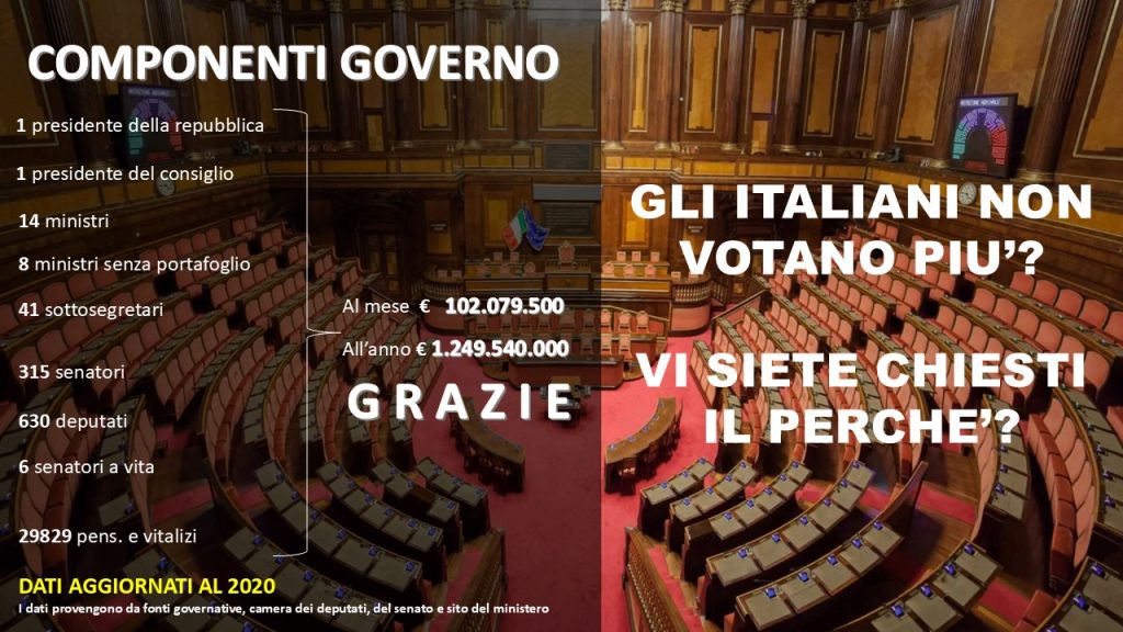 Gli italiani non votano più